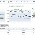 Housing Inventories